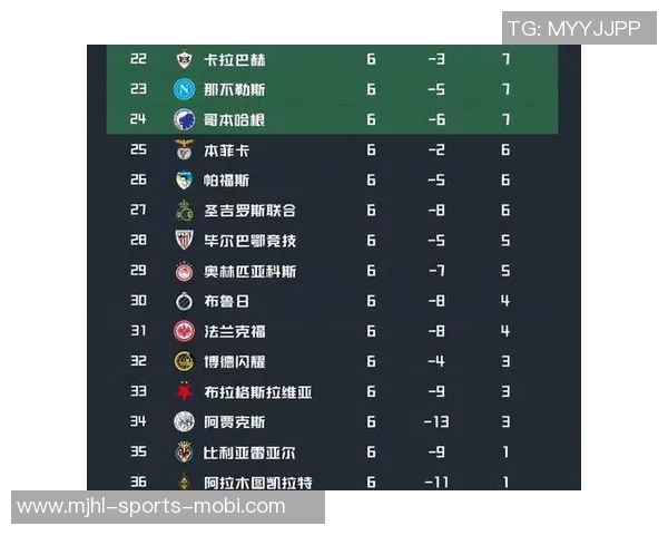 欧冠小组赛最新积分榜拜仁稳居榜首巴萨红军蓝军暂列中游位置